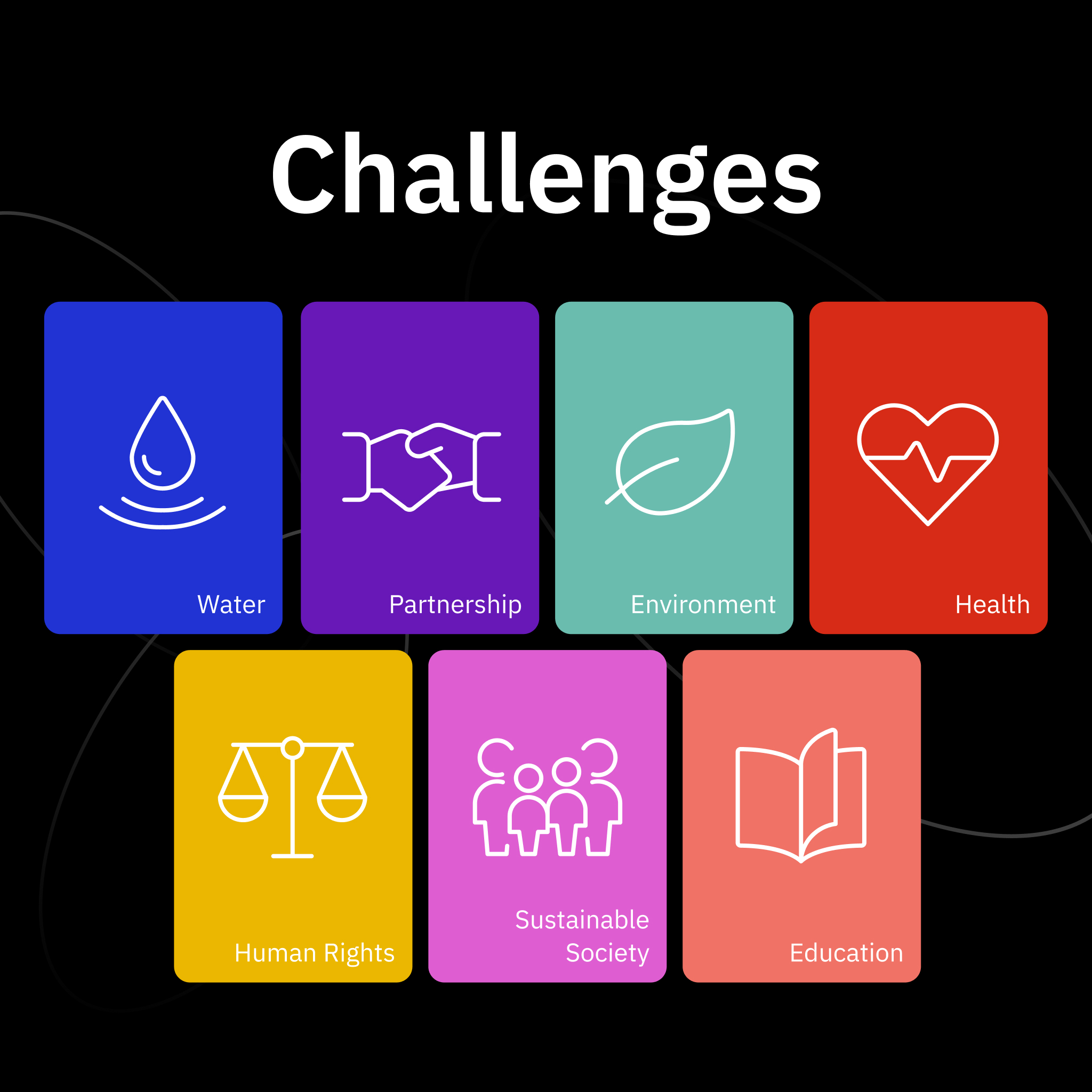7 utmaningar